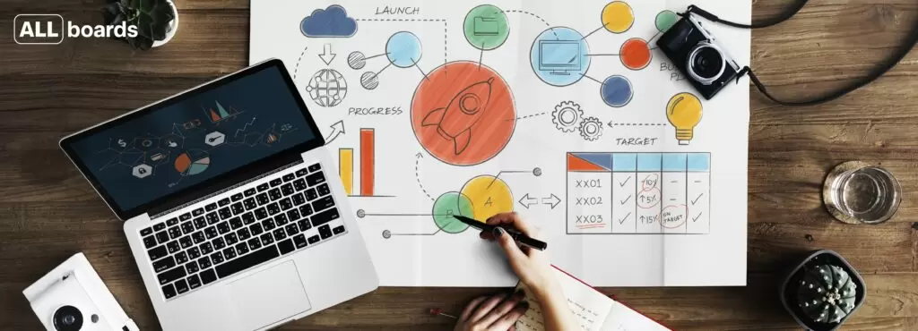Sketchnoting: cos’è e perché si dovrebbe fare?
