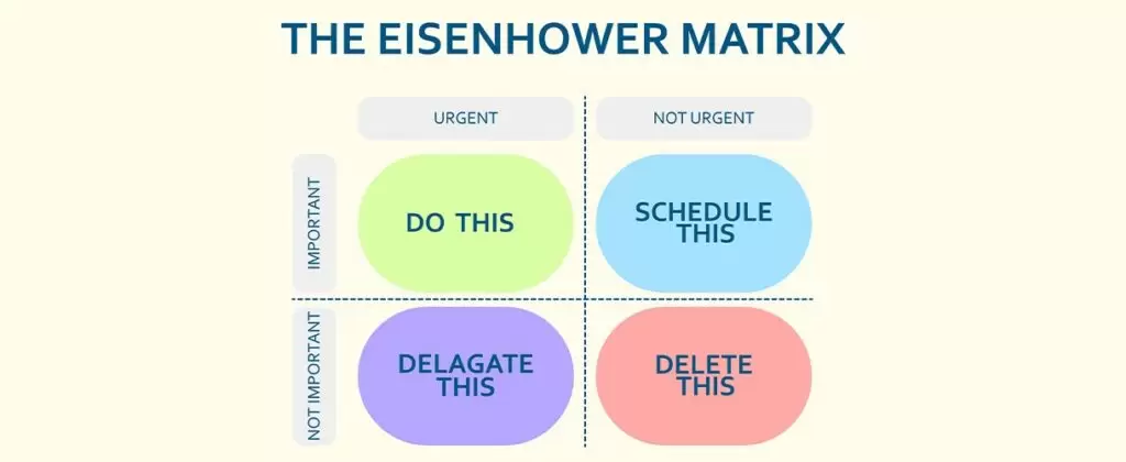 La matrice di Eisenhower: che cos’è?