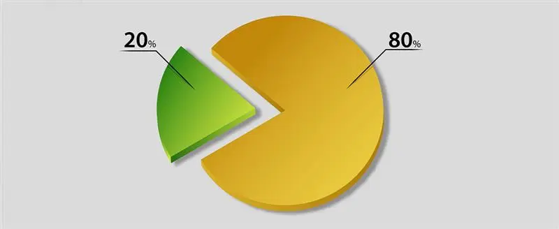 Che cos’è il principio di Pareto – esempi di applicazione della regola 80/20 con l’uso delle lavagne